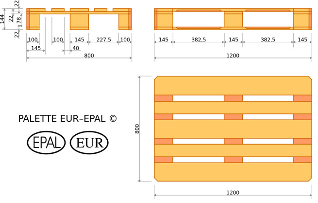 Europalette Maße und Größe