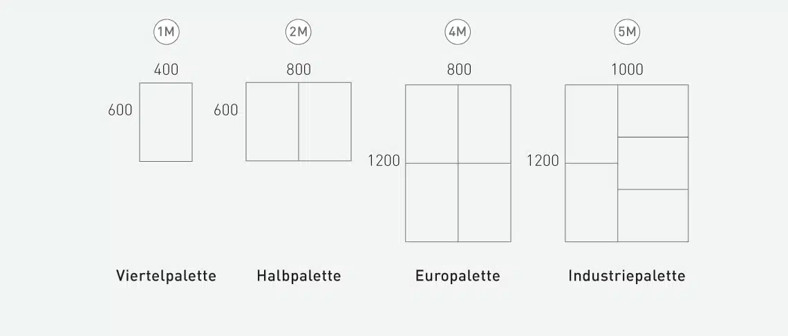 Größe-und-Maße-EPAL