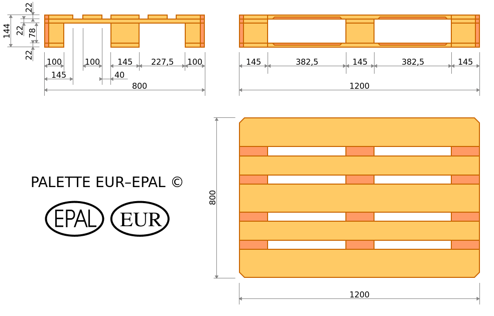 Maße Europalette