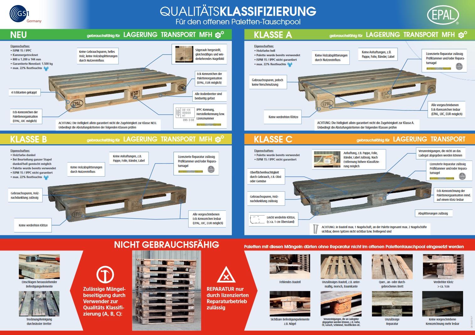 Qualitätsunterschiede-Qualitätsklassifizierung-Europaletten